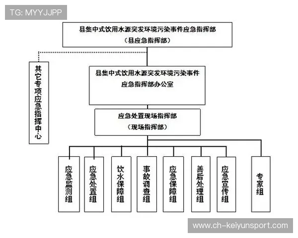 战队制定公共危机处理预案提高应对能力，公共危机预控及预案演练